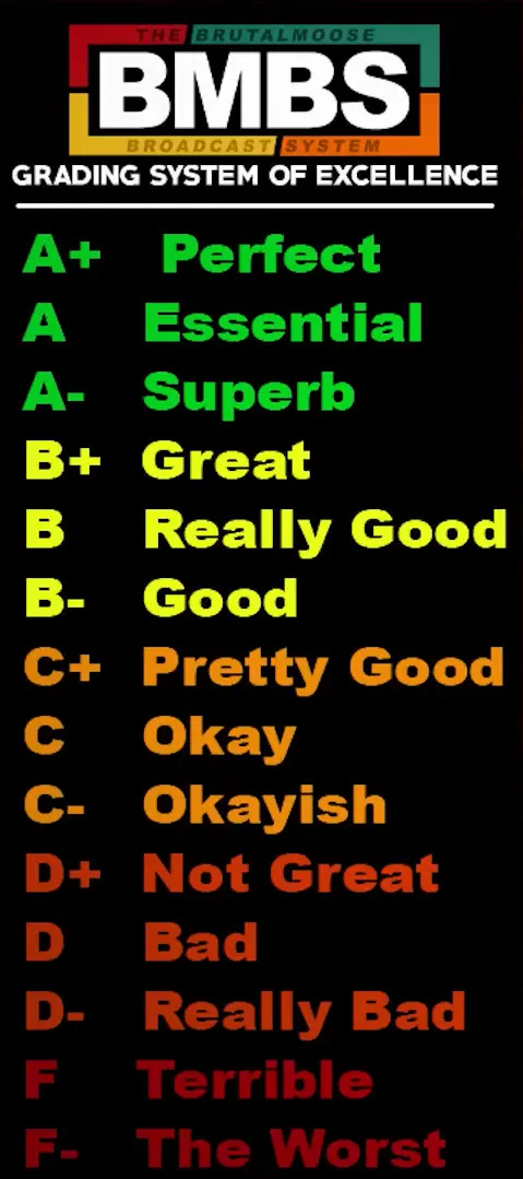 A+: Perfect, A: Essential, A-: Superb, B+: Great, B: Really Good, B-: Good, C+: Pretty Good, C: Okay, C-: Okayish, D+: Not Great, D: Bad, D-: Really Bad, F: Terrible, F-: The Worst